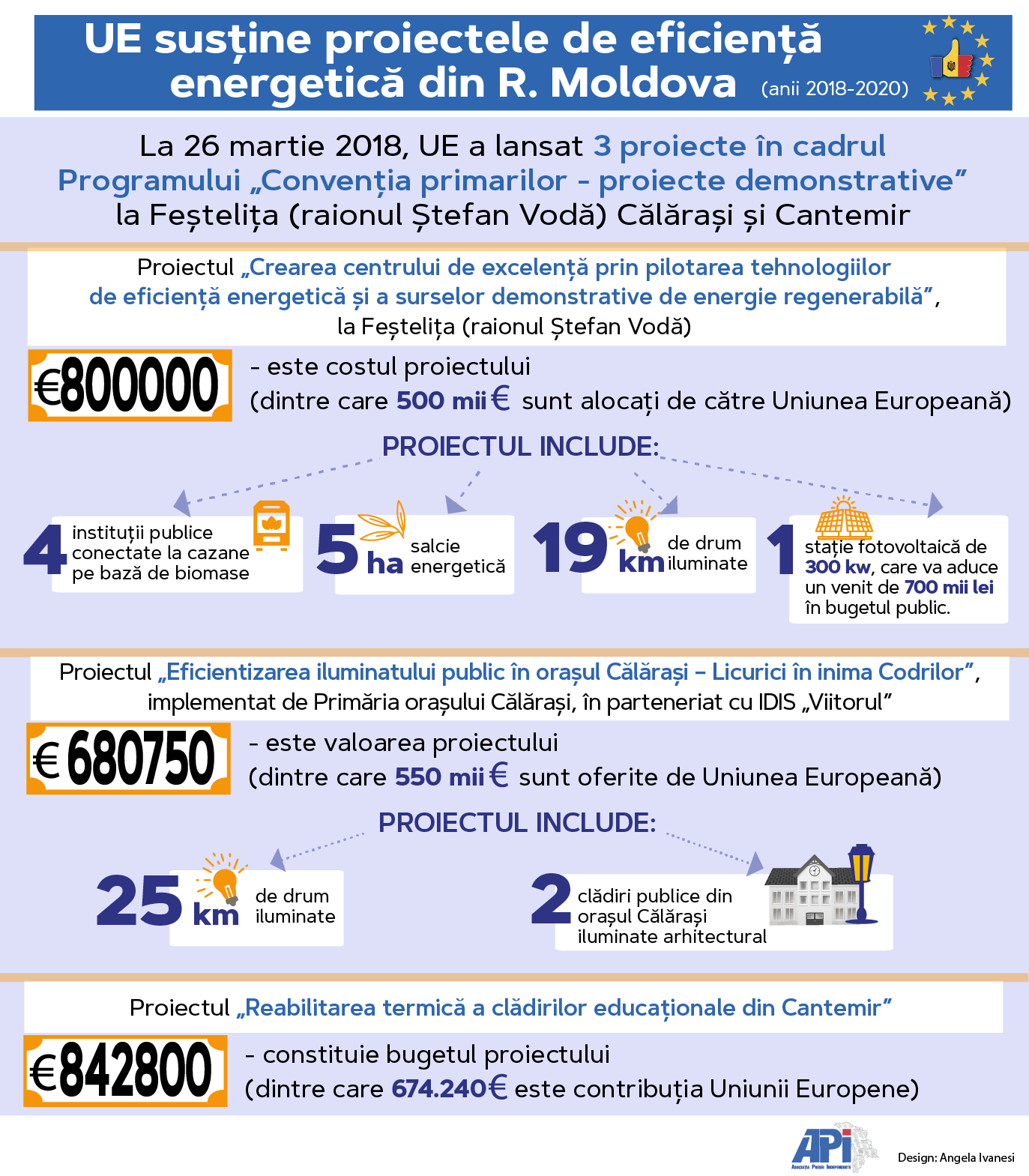 infografic UE-5-ro-01