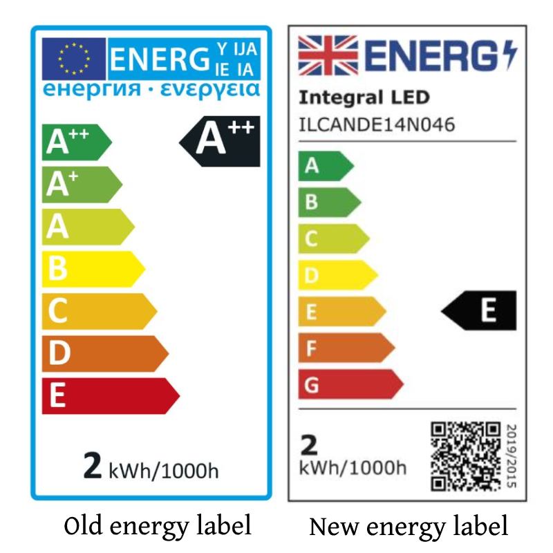 Eticheta energetică anterioară și cea actualizată. Sursa foto: sparksdirect.com