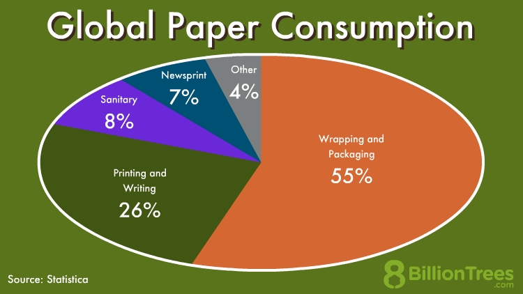 Țările care produc cea mai mare cantitate de hârtie 