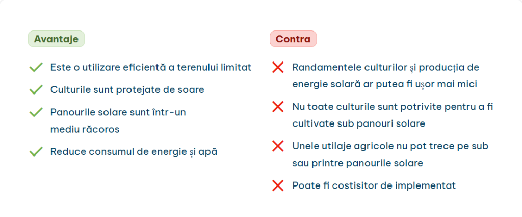 Sursa: theecoexperts