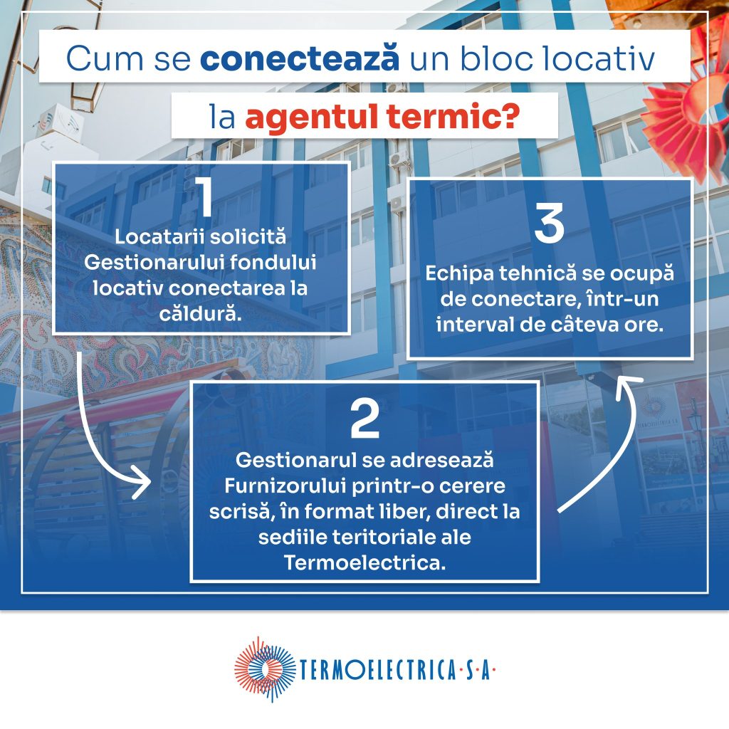 Sursa: Termoelectrica S.A.