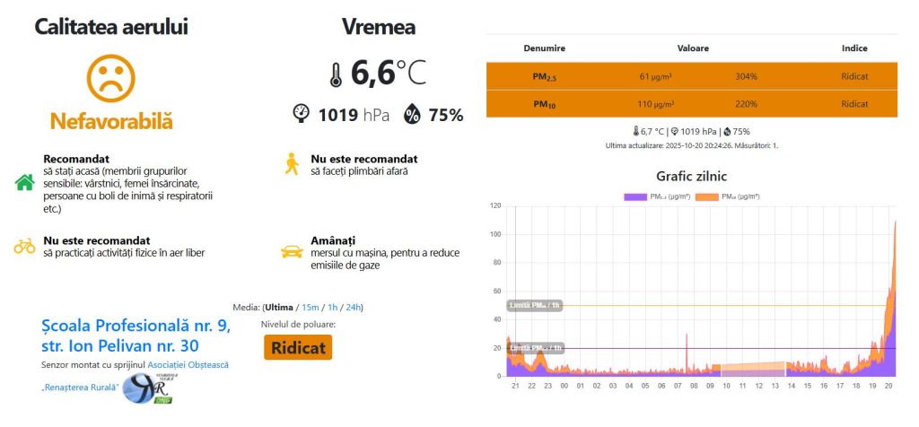 Captură de ecran din data , sectorul Buiucani