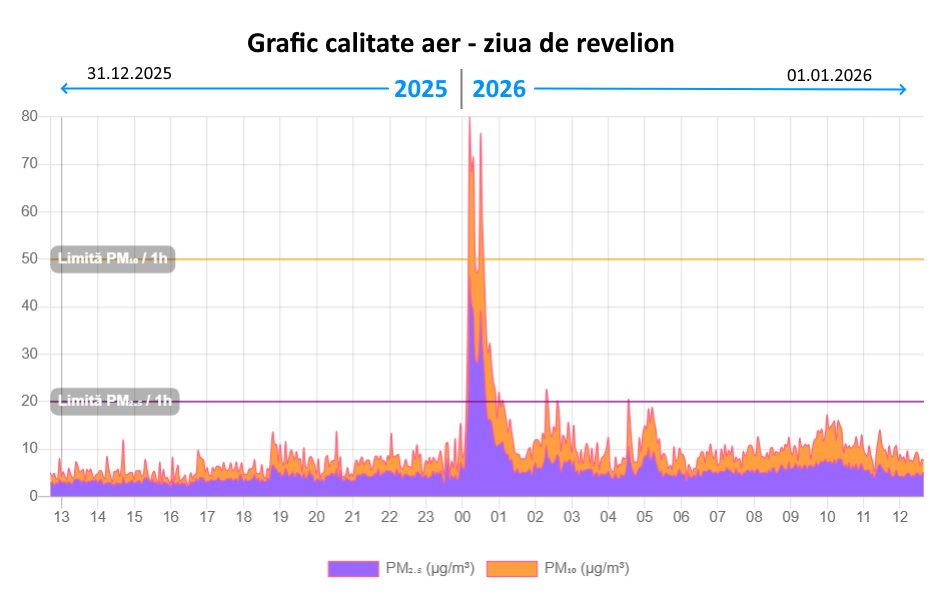 Sursa: Renașterea Rurală/Facebook
